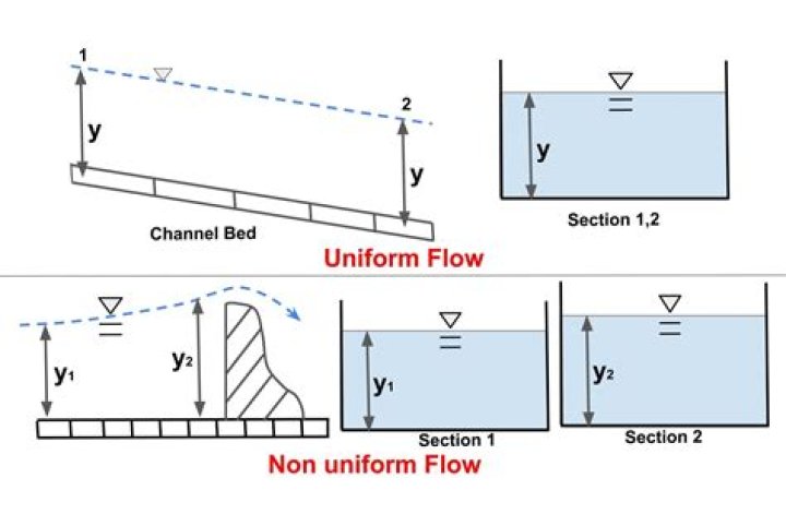 Flow 28 from Dominican Republic