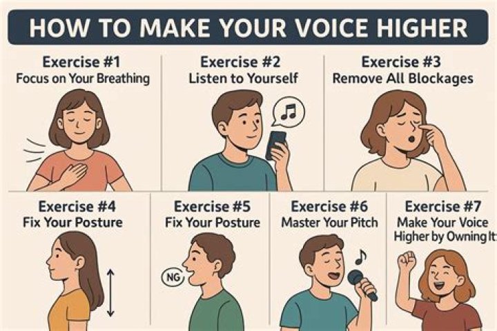 How to get a sweet voice naturally for singing: Exercises and tips
