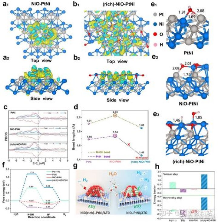 Sabinitta from Poland | Popnable