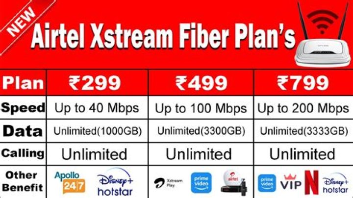 Cheapest Airtel data plans: prices and subscription codes