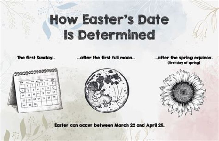 When is Easter in 2024? How is the date determined every year?