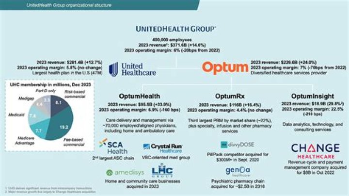 129-Year-Old First Bank Announces Corporate Name Change of Subsidiaries Across Africa, United Kingdom