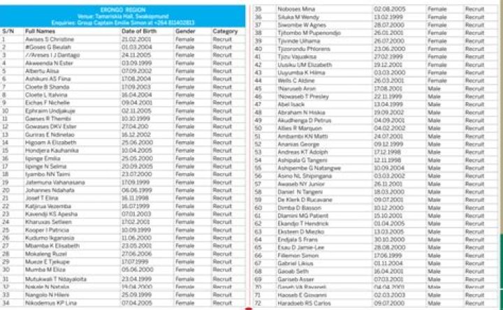 NDLEA Releases Names of Shortlisted Candidates, Gives Dates, Venues for Screening
