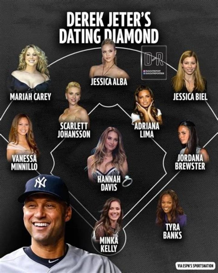 Derek Jeter’s girlfriends: Who has he dated before settling down?