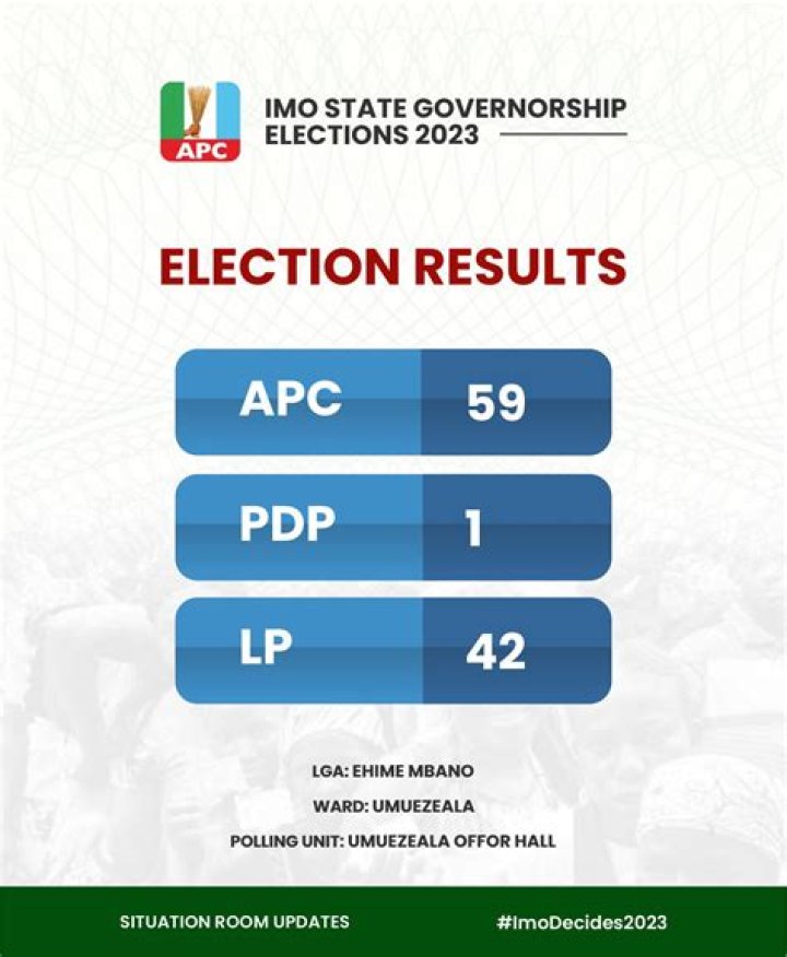Imo Governorship Election 2023: Results from Polling Units (Live Updates)