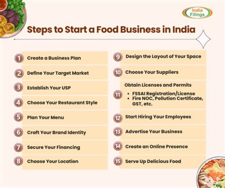 "Economic Hardship is Biting Me Hard, How Much Do I Need to Start Food Business?" Expert Advises