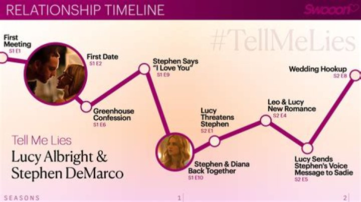 Bella Thorne's boyfriends: a look at the actress' dating timeline
