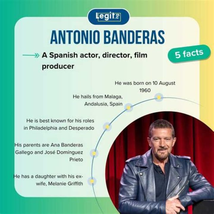 Antonio Banderas' net worth (2024): the actor's background and career