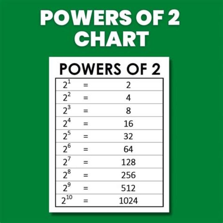 3 to the power of 2 times 3 to the power of x equals 3 to the power of 7