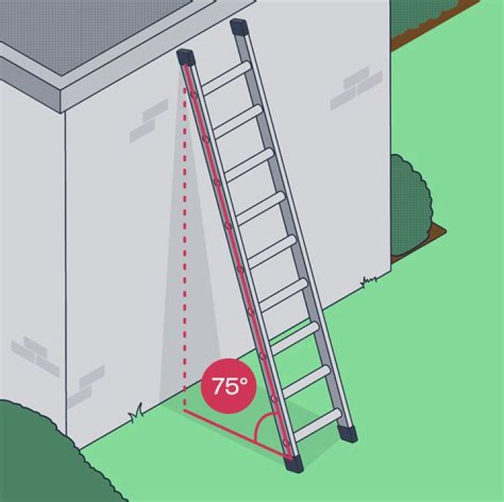 A 12 feet ladder leans against the side of a house. The bottom of the ladder is 9 feet from the side