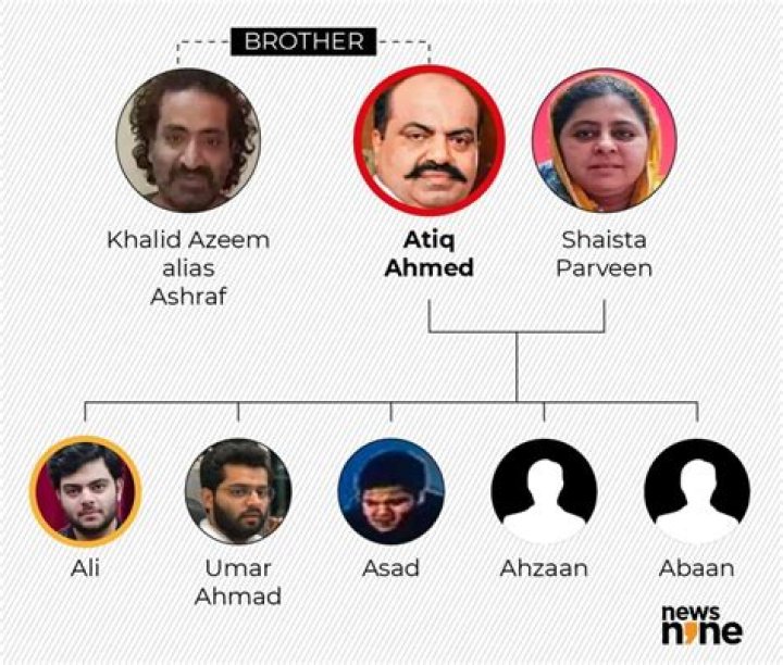 Is Atiq Ahmed Brother Married? Family Tree