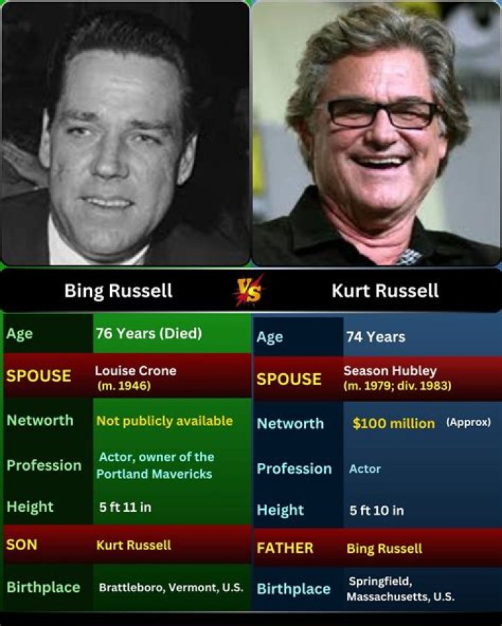 Bing Russell Height