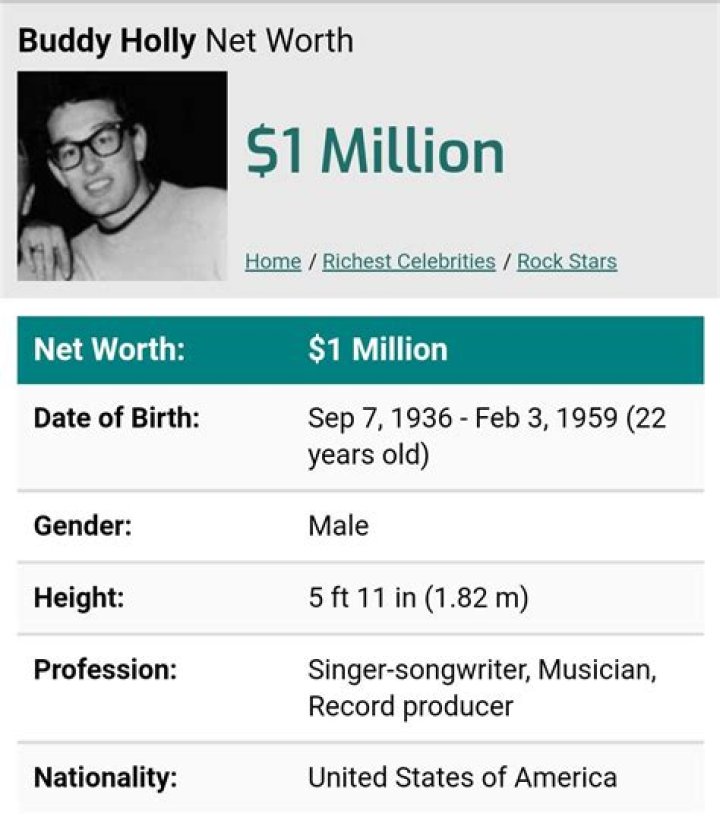 Buddy Holly Net Worth – How Much Is Buddy Holly Worth?