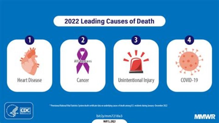 What Did She Die Of? Illness & Health