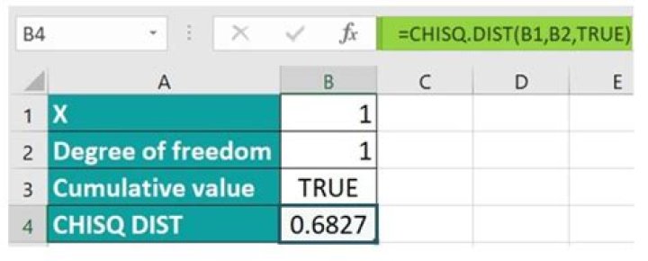 Chi-Square χ2 Test Calculator