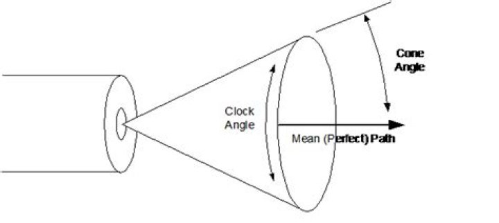 Clock Angle Calculator