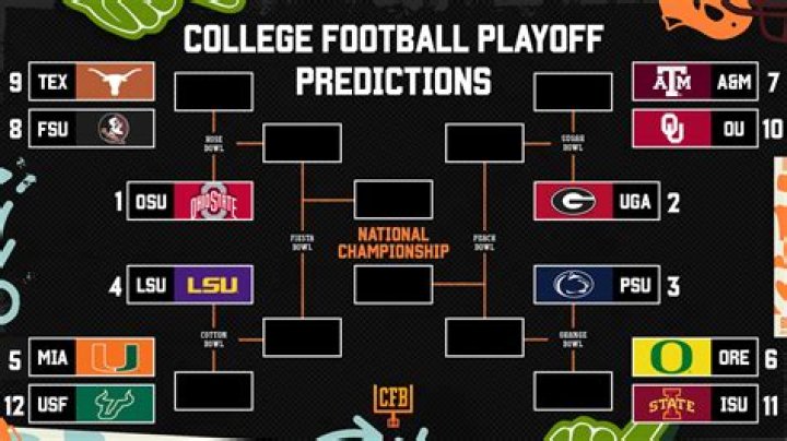 College Football World Reacts to College Football Playoff Selections