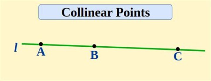 Collinear Points that form Unique Lines Calculator