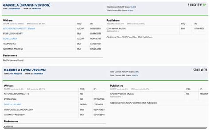 Daniela Ruah Phone Number, WhatsApp Number Contact Number Mobile