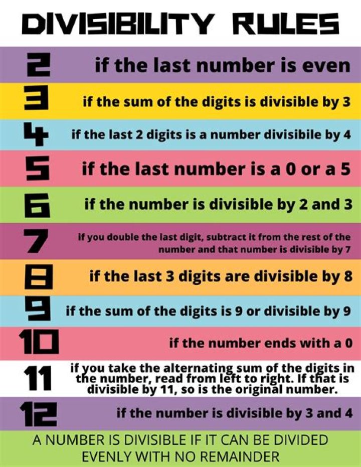 Divisibility Calculator