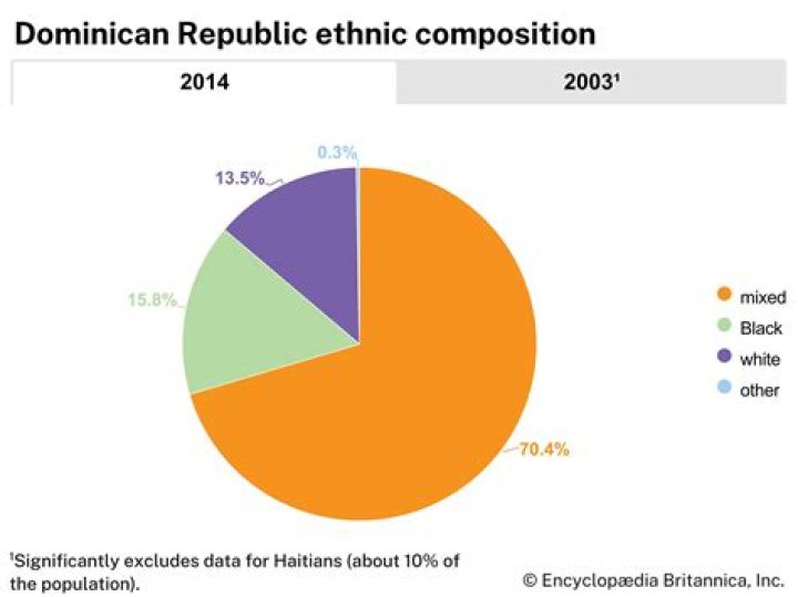 Dominic Perrottet Religion; Ethnicity And Origin