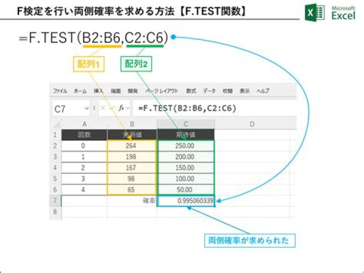 F Test Statistic Calculator