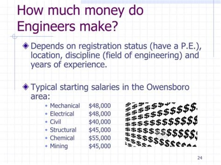 How Much Money Do Engineers Make?