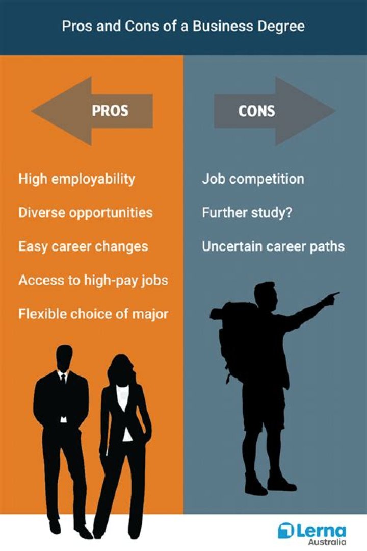 Is a Business Degree Worth It in 2024?