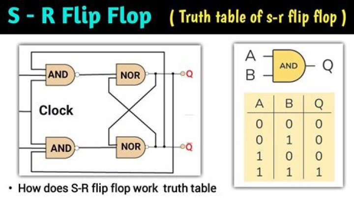 Is 'Flip or Flop' Real? Here Is the Truth
