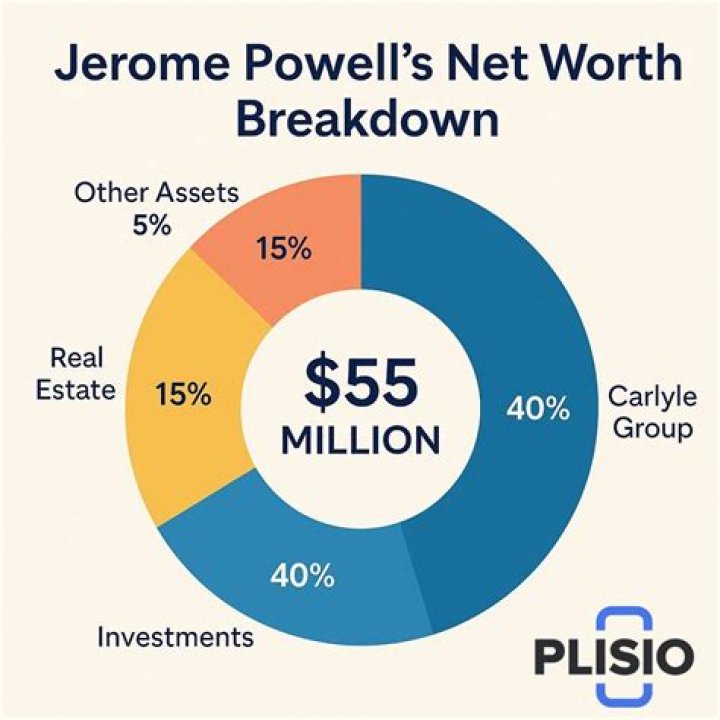 Jerome Powell Net Worth – How Much is Jerome Worth?