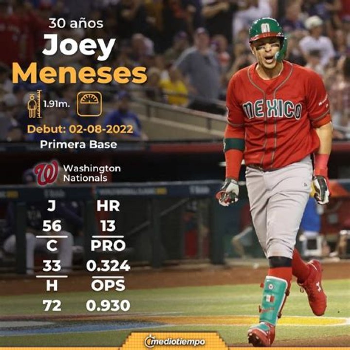 Meet Fabian And Edgar Meneses