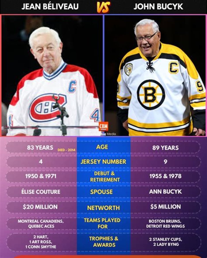 Johnny Bucyk Net Worth, Age, Height, Relationship, Wiki!