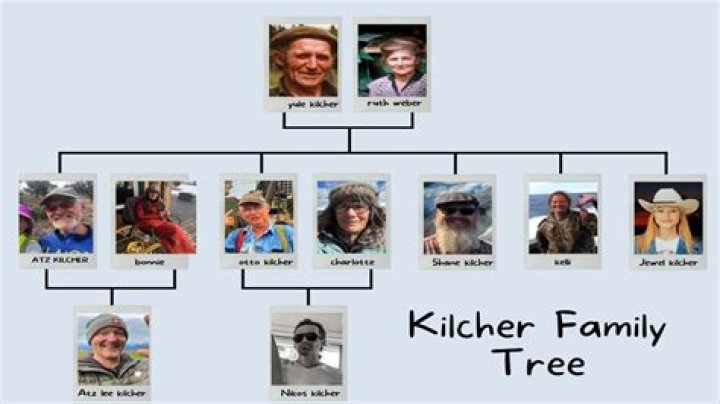Know the descendants of Yule Kilcher and Ruth Weber