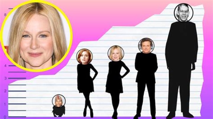 Laura Linney Height