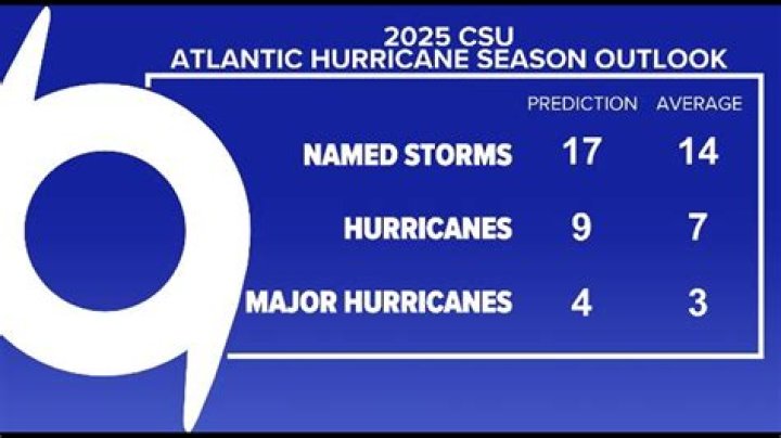 Louisiana Season Predictions: Wins, Losses, Marquee Games, and More for Every Ragin' Cajuns Game in 2023