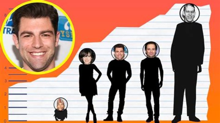 Max Greenfield Height