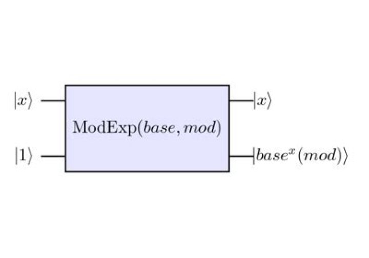 Modular Exponentiation 5^17mod23