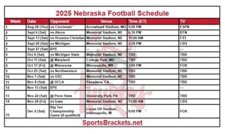 2023 Nebraska Football Schedule | College Football Network