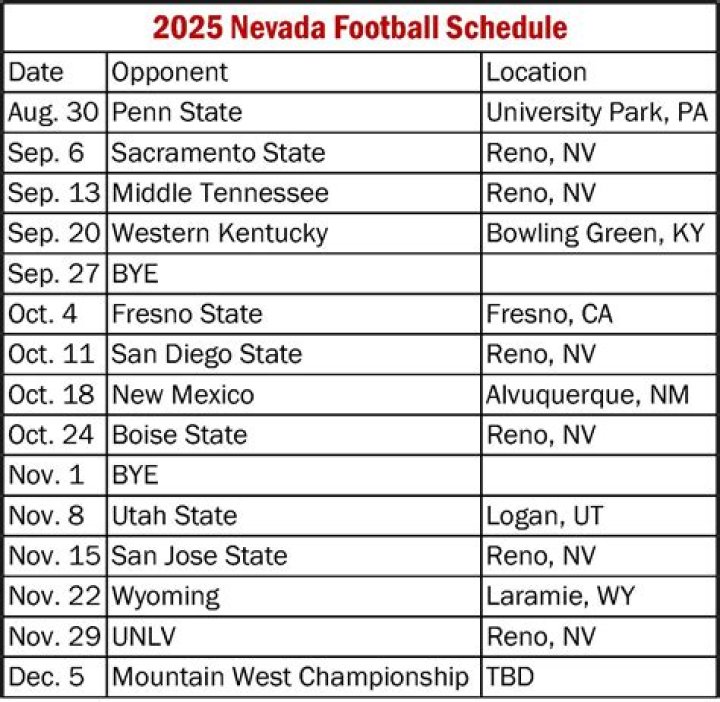 2023 Nevada Football Schedule | College Football Network