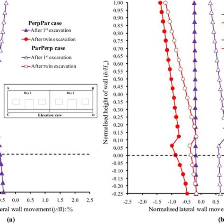 -4y=3x+4 and y=-4/3x+8 Parallel-Perpendicular-Intersecting
