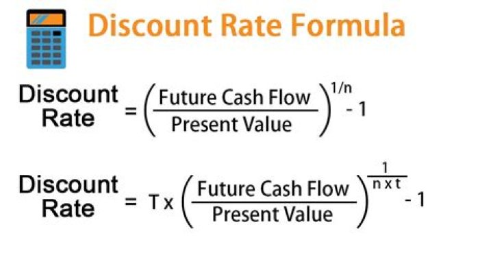 Simple Discount and Compound Discount Calculator