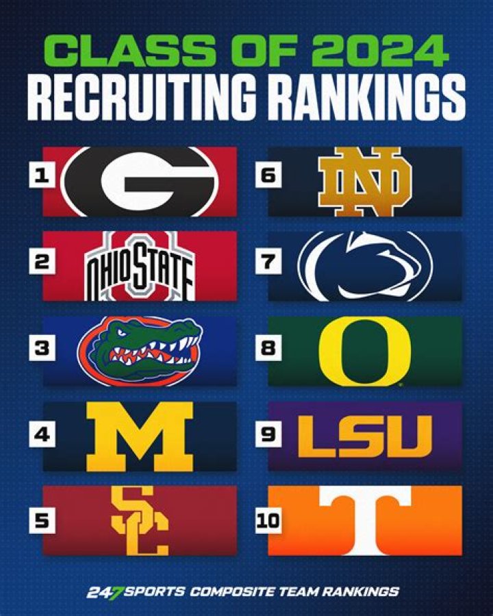 SEC Recruiting Class Power Rankings: Georgia Secures No. 1