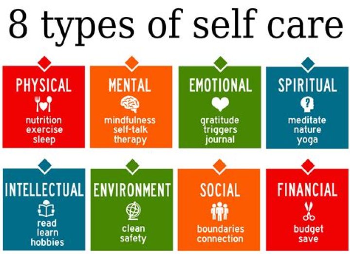 Self-care Types: Physical & Mental Self-care Tips For Sound Mental Health