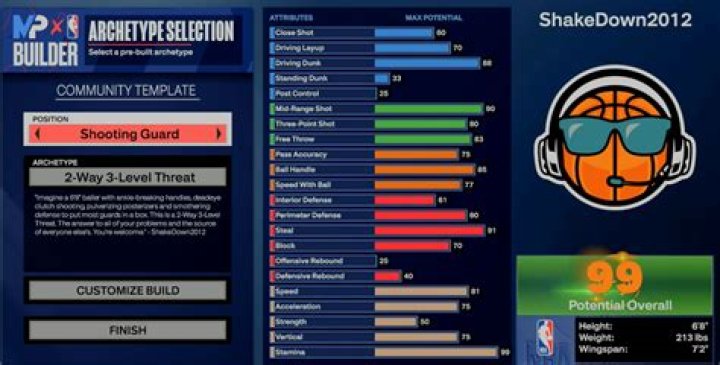 ShakeDown2012 Phone Number, WhatsApp Number Contact Mobile