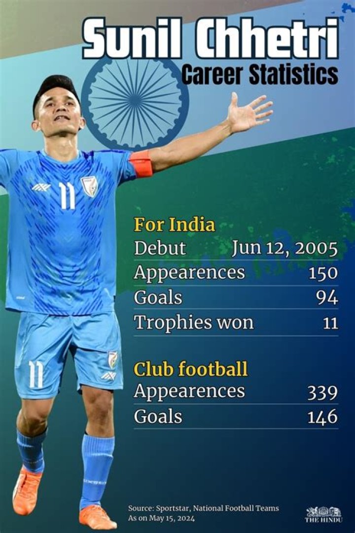 Sunil Chhetri Phone Number WhatsApp Number Contact Num Mobile