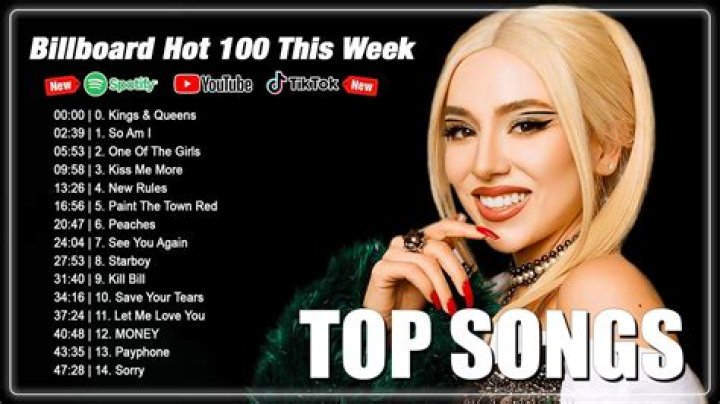 Top 100 Songs - Daily Music Charts from Uganda