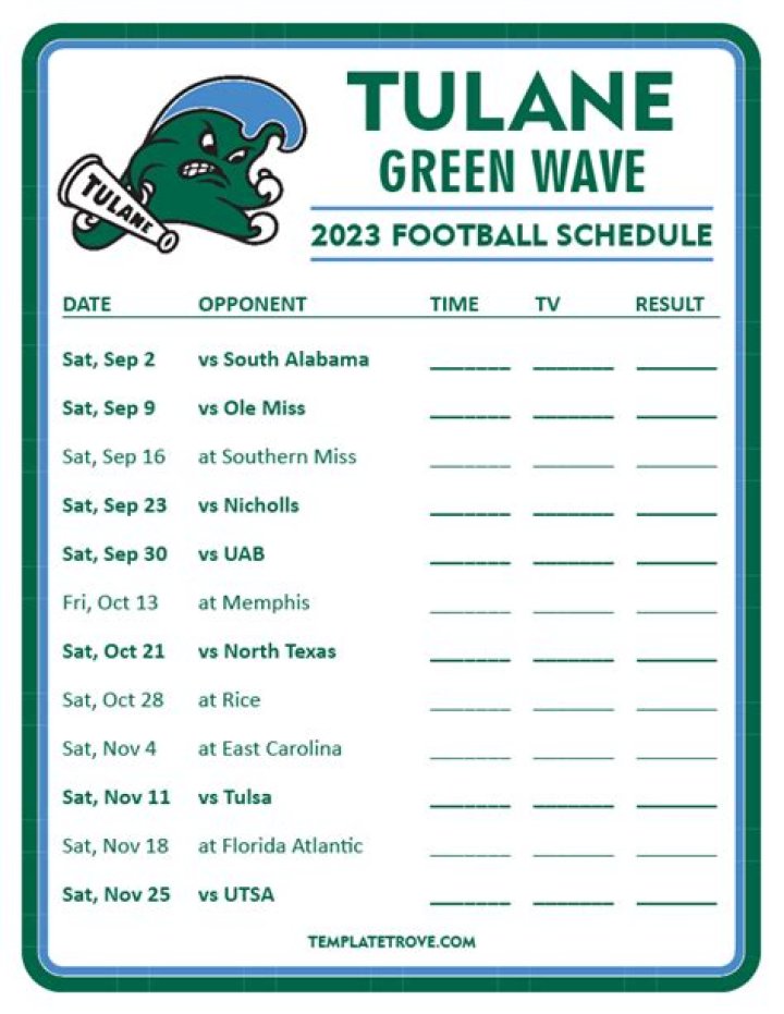 Tulane Green Wave Depth Chart 2023