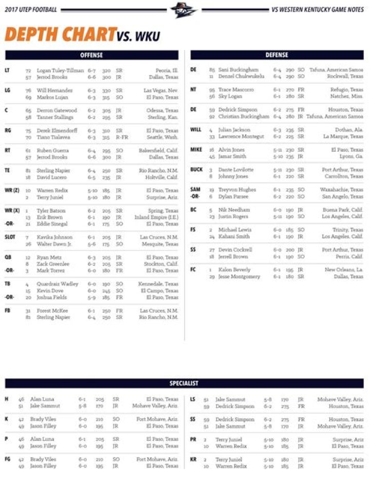 UTEP Miners Depth Chart 2023