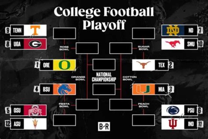 When Are the College Football Playoffs in 2024?