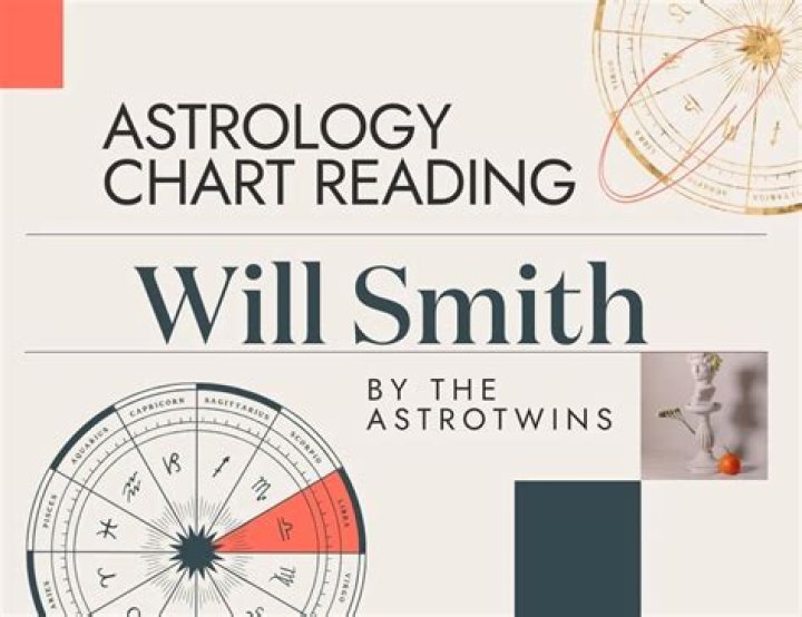 Astrology: What Will Smith’s Birth Chart Says about Chris Rock Slap